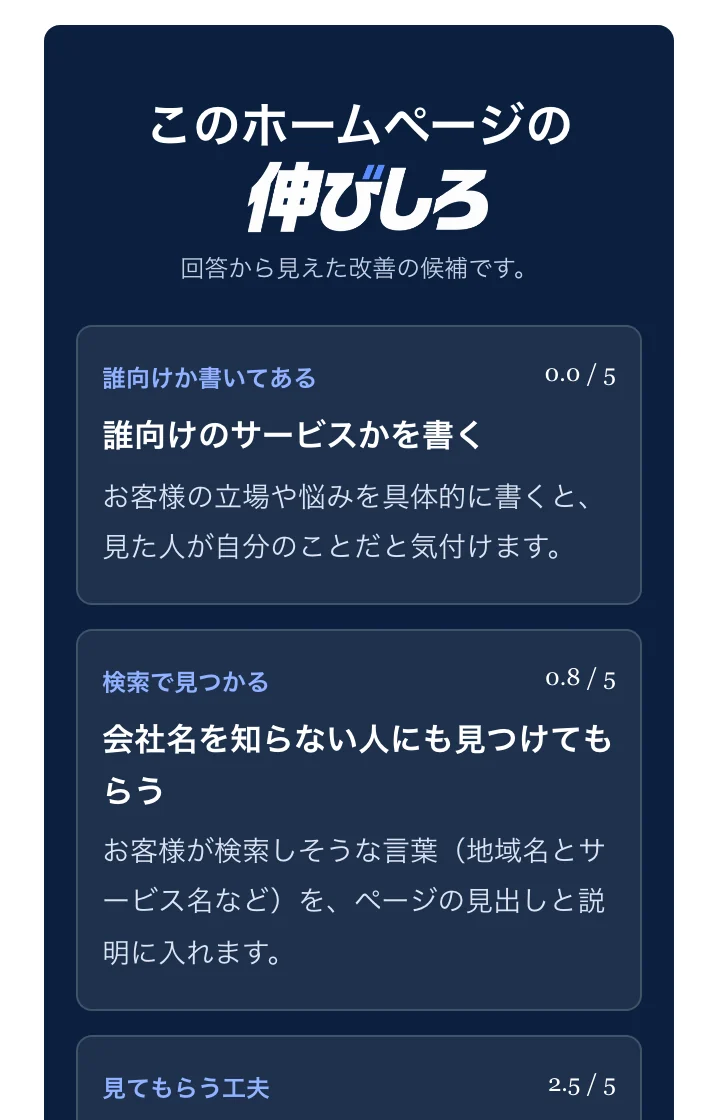 結果画面の見本：このホームページの伸びしろ